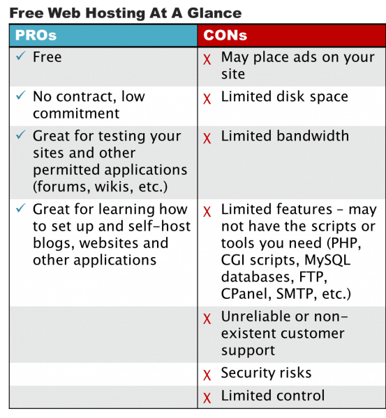 Free Vs Paid Hosting