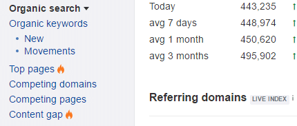 Ahrefs Organic Search