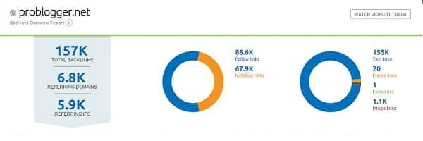 Semrush Backlinks Analysis