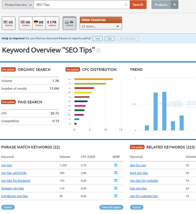 semrush keyword research