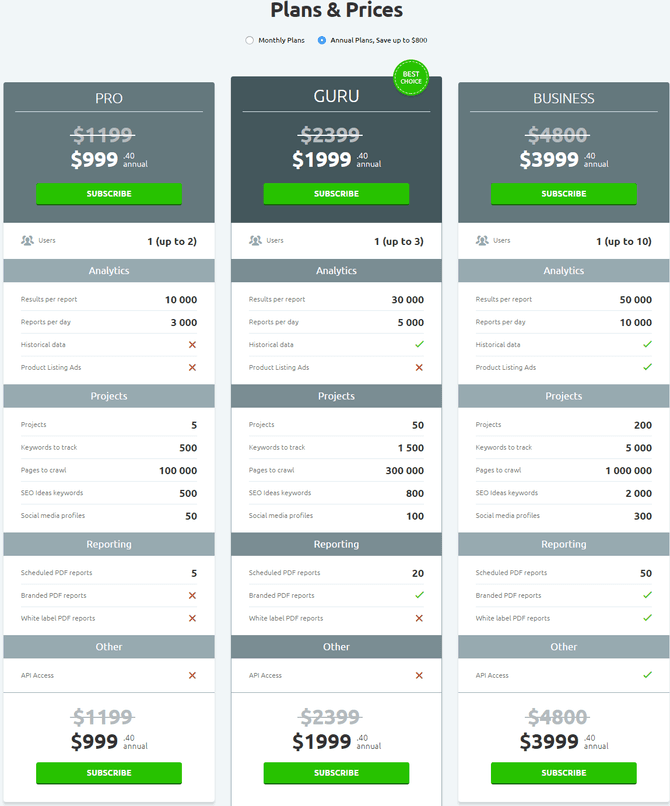 semrush pricing