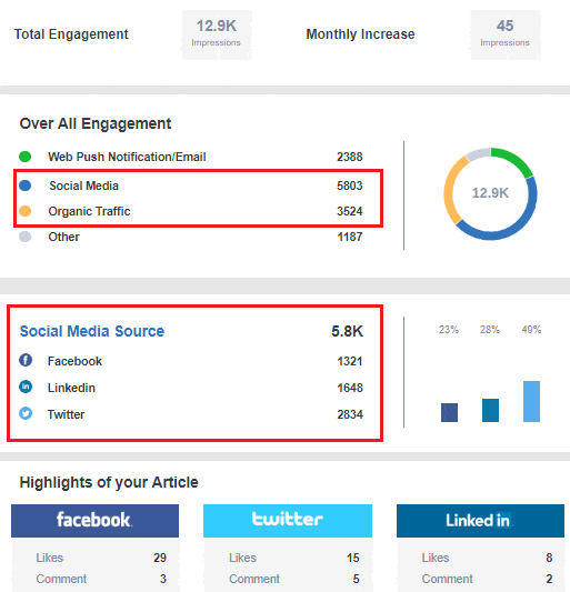 Blogger Outreach Strategy: An Efficient Way to Grow your Blog so Quick