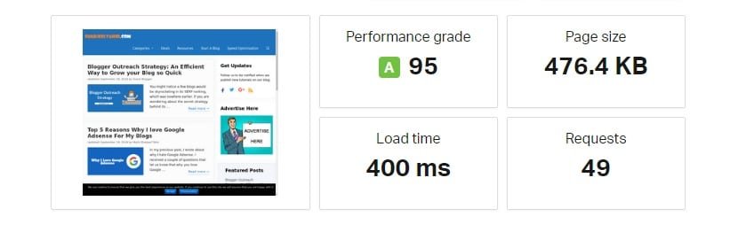 Generatepress Speed Pingdom