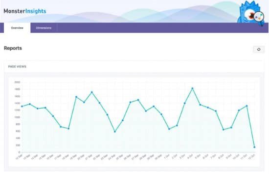 monsterinsights newreporting 6 0 e1486486759388