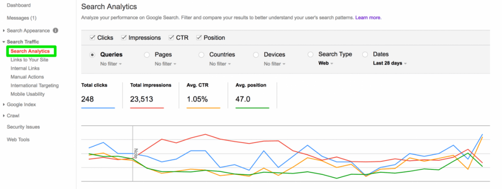 SEO Checklist For Website