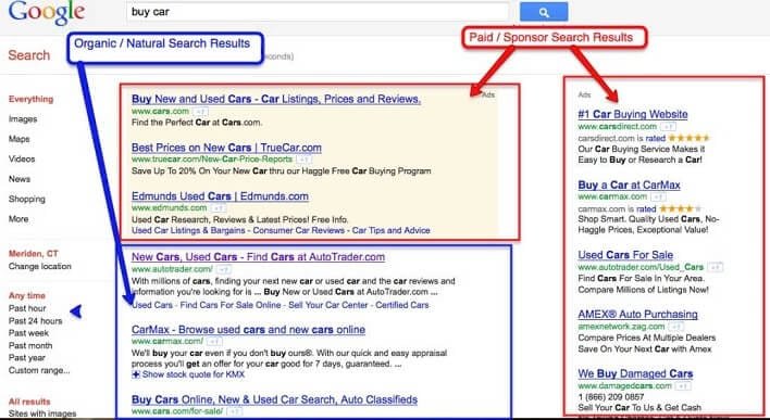 Paid Search and Organic Search