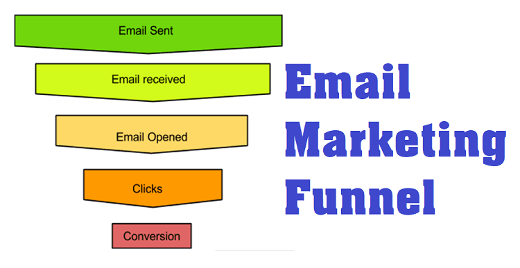 Email Marketing Funnel