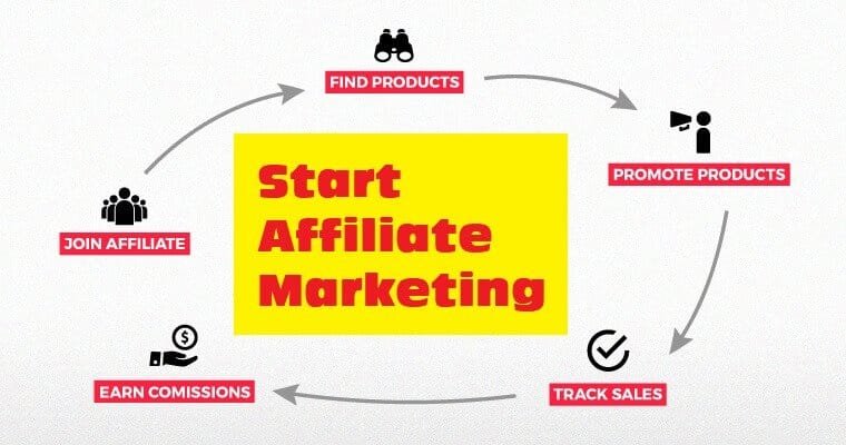 Start Affiliate Marketing