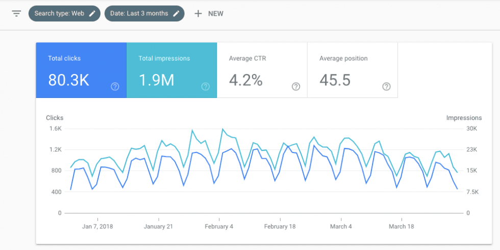 organic reach 1