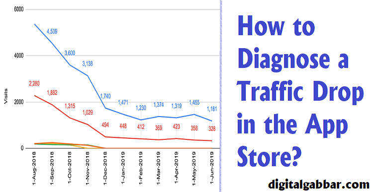 diagnose a traffic drop in the App Store