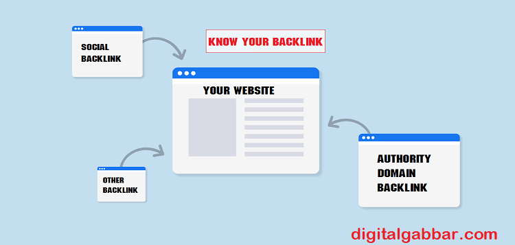 what is a backlinks