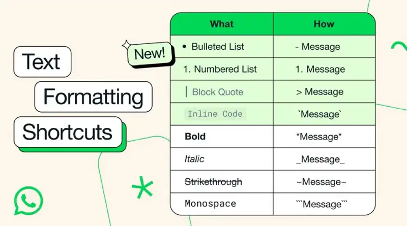 whatsapp new update guideline